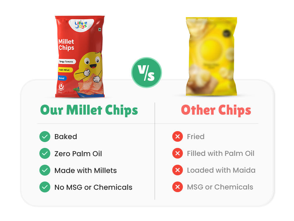 Millet Chips - Tangy Tomato: 40 g