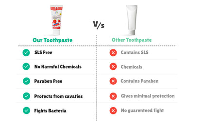 Multivitamin Toothpaste 5+ (80g)