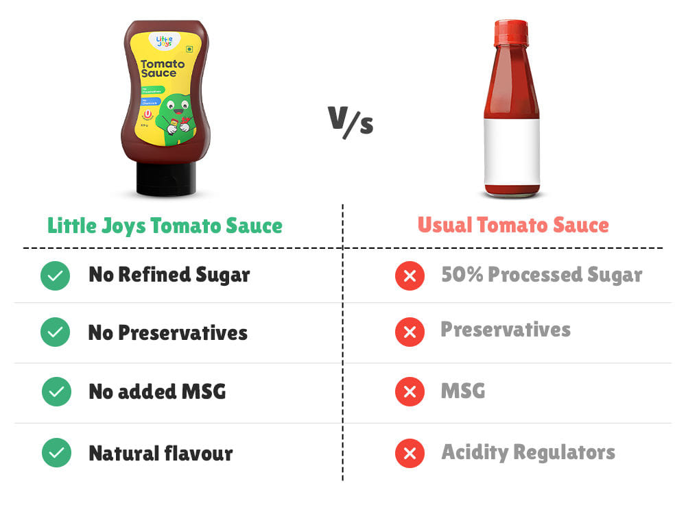 Tomato Sauce Squeeze + Strawberry Honey Jam