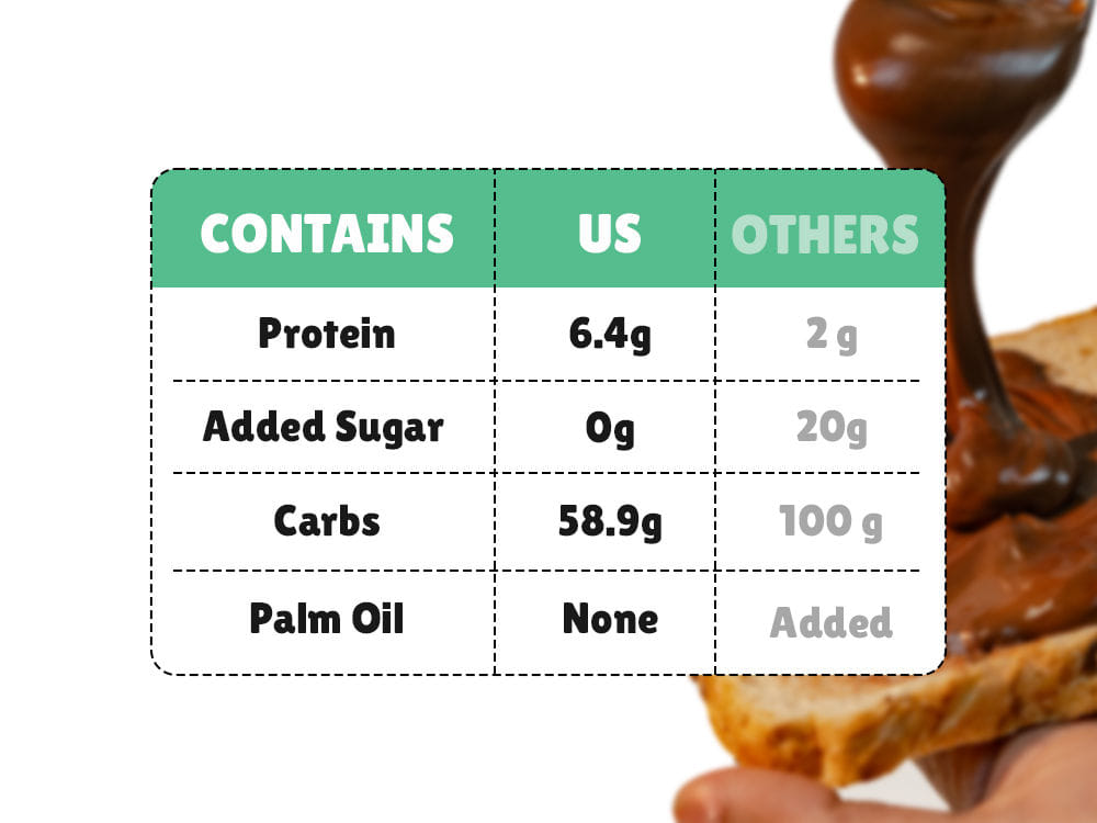 Chocolate Spread + Tomato Sauce Squeeze
