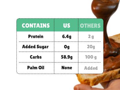 Chocolate Spread + Tomato Sauce Squeeze