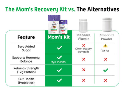 Complete Nutrition for Moms