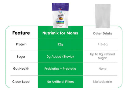Nutrimix for Moms - Chocolate (400 g)