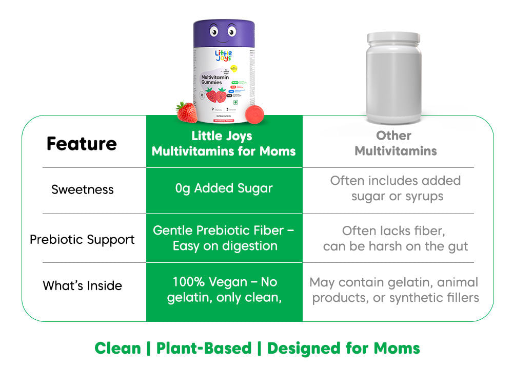 Multivitamins for Moms