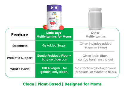 Multivitamins for Moms