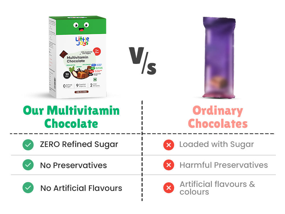 Multivitamin Chocolates 30N