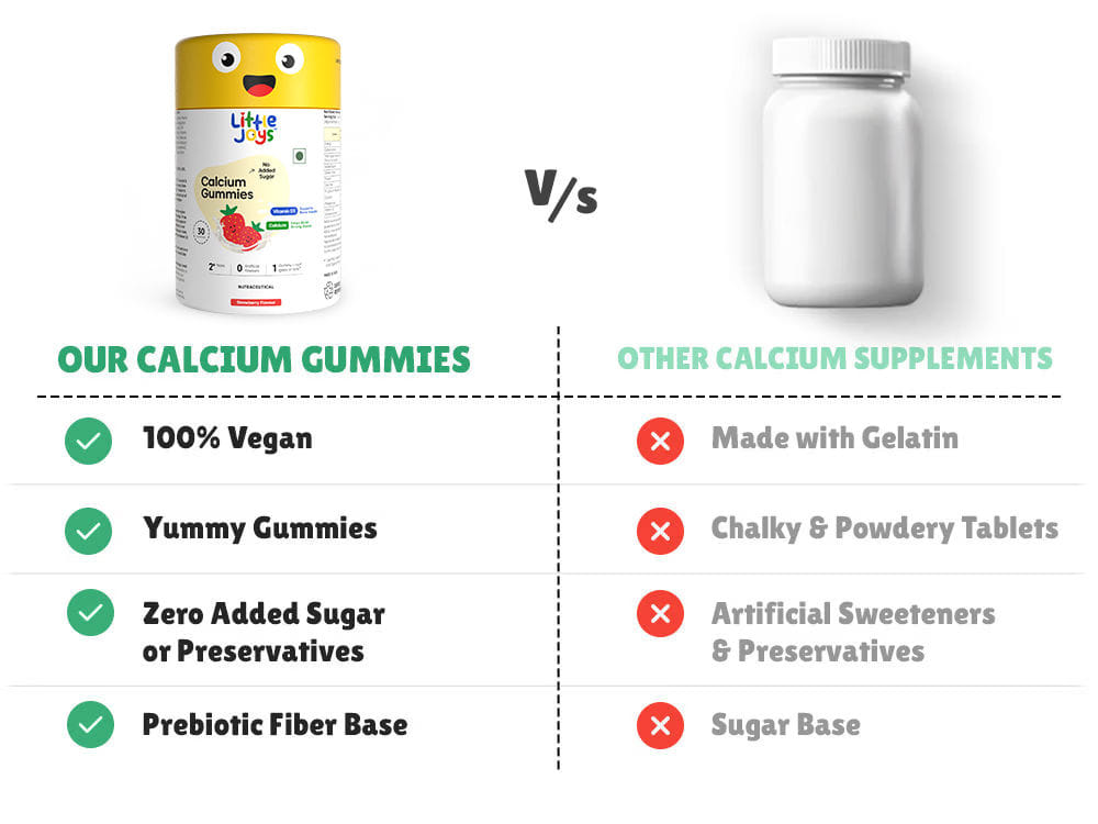 Calcium Gummies Strawberry (60N)